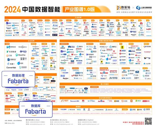 楓清科技Fabarta獲權威認可，入選中國企業數智化服務全景圖，賦能數字內容制作新篇章